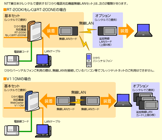 電話加入権買取りセンター